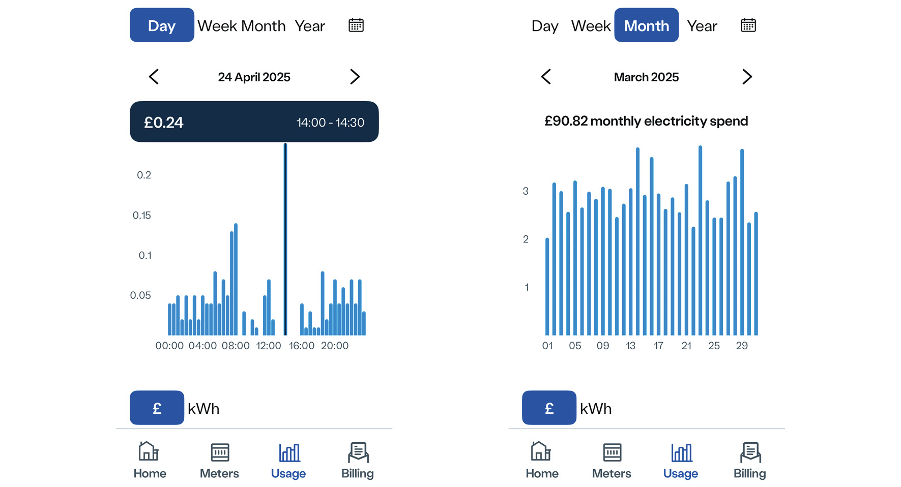 Solar Energy Costs with AGA