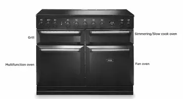 The AGA Masterchef 110
